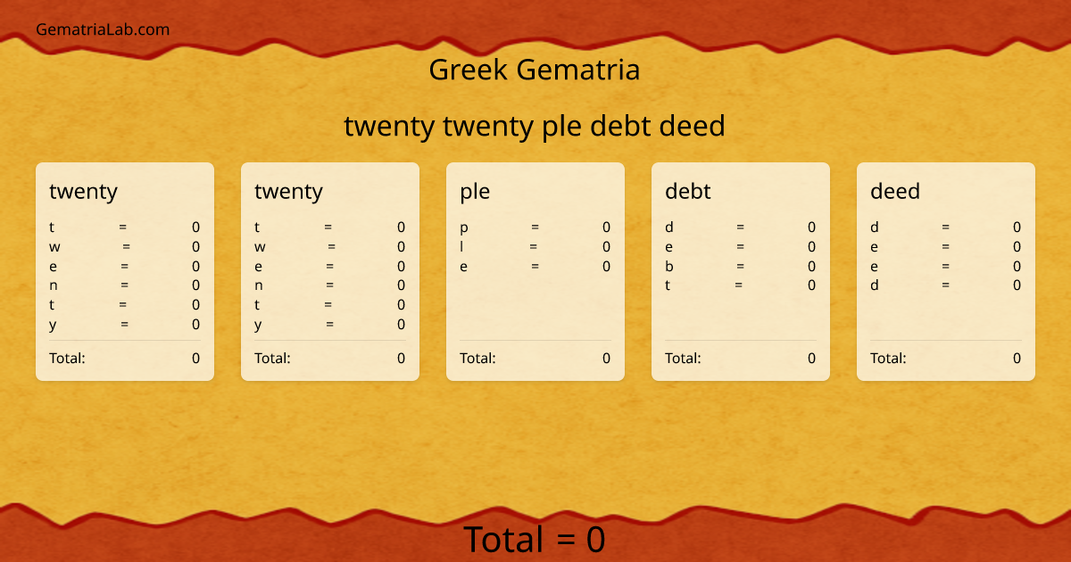 twenty twenty ple debt deed in greek Gematria